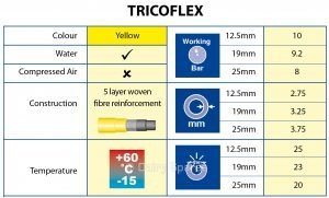 Tricoflex AddInfo